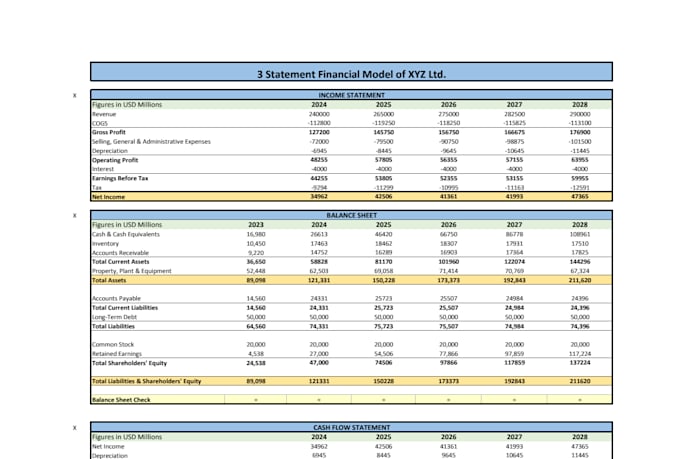 build professional financial models, forecasts and budgets in excel